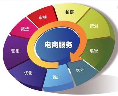 中衛(wèi)電商托管 釋放企業(yè)潛能，開啟電子商務(wù)增長(zhǎng)新篇章